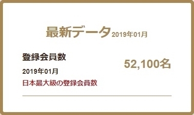 52000人がお見合い相手